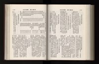 《加工出口區簡訊合訂本》第21卷第1期至第21卷第12期藏品圖，第235張