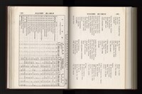 《加工出口區簡訊合訂本》第21卷第1期至第21卷第12期藏品圖，第253張