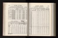 《加工出口區簡訊合訂本》第21卷第1期至第21卷第12期藏品圖，第254張