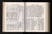 《加工出口區簡訊合訂本》第21卷第1期至第21卷第12期藏品圖，第263張