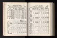 《加工出口區簡訊合訂本》第21卷第1期至第21卷第12期藏品圖，第284張