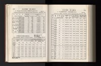《加工出口區簡訊合訂本》第21卷第1期至第21卷第12期藏品圖，第316張