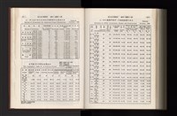 《加工出口區簡訊合訂本》第21卷第1期至第21卷第12期藏品圖，第344張