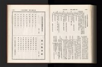 《加工出口區簡訊合訂本》第21卷第1期至第21卷第12期藏品圖，第358張