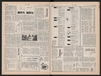 《加工出口區區刊半月刊合訂本》第423期至第446期藏品圖，第11張