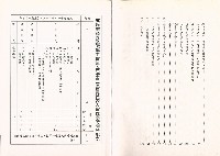 高雄市鎖匠業職業工會第五屆第三次會員代表大會大會手冊藏品圖，第4張