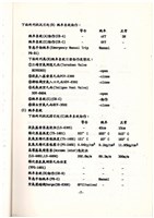 標準操作手冊藏品圖，第9張