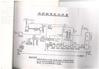 標準操作手冊藏品圖，第44張