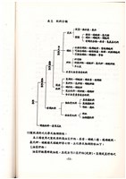 標準操作手冊藏品圖，第57張