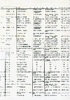 某年8月份活動時程表藏品圖，第1張