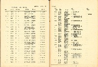 《國內大專以上畢業青年求職人才通報》105期藏品圖，第2張