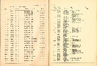 《國內大專以上畢業青年求職人才通報》105期藏品圖，第9張