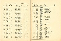 《國內大專以上畢業青年求職人才通報》105期藏品圖，第10張