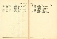 《國內大專以上畢業青年求職人才通報》105期藏品圖，第11張