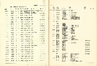 《國內大專以上畢業青年求職人才通報》110期藏品圖，第6張