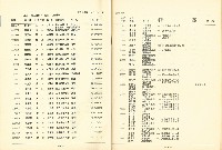 《國內大專以上畢業青年求職人才通報》110期藏品圖，第7張