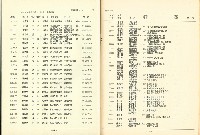 《國內大專以上畢業青年求職人才通報》110期藏品圖，第10張
