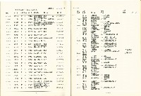 《國內大專以上畢業青年求職人才通報》114期藏品圖，第5張