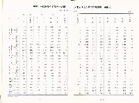《中華民國台灣地區職業訓練技能檢定就業服務統計速報》資料時間：民國81年5月藏品圖，第6張