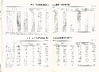 《中華民國台灣地區職業訓練技能檢定就業服務統計速報》資料時間：民國81年9月藏品圖，第8張