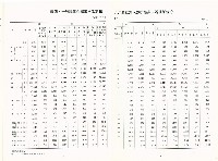 《中華民國台灣地區職業訓練技能檢定就業服務統計速報》資料時間：民國81年10月藏品圖，第7張