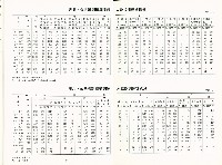 《中華民國台灣地區職業訓練技能檢定就業服務統計速報》資料時間：民國81年10月藏品圖，第8張