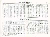 《中華民國台灣地區職業訓練技能檢定就業服務統計速報》資料時間：民國81年10月藏品圖，第9張