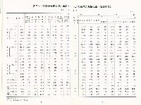 《中華民國台灣地區職業訓練技能檢定就業服務統計速報》資料時間：民國81年11月藏品圖，第7張
