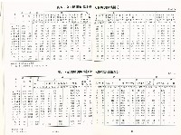 《中華民國台灣地區職業訓練技能檢定就業服務統計速報》資料時間：民國81年11月藏品圖，第8張