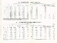 《中華民國台灣地區職業訓練技能檢定就業服務統計速報》資料時間：民國81年11月藏品圖，第10張