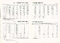 《中華民國台灣地區職業訓練技能檢定就業服務統計速報》資料時間：民國82年1月藏品圖，第5張