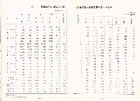 《中華民國台灣地區職業訓練技能檢定就業服務統計速報》資料時間：民國82年1月藏品圖，第6張