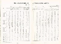 《中華民國台灣地區職業訓練技能檢定就業服務統計速報》資料時間：民國82年1月藏品圖，第7張