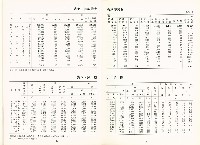 《中華民國台灣地區職業訓練技能檢定就業服務統計速報》資料時間：民國82年1月藏品圖，第9張