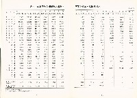 《中華民國台灣地區職業訓練技能檢定就業服務統計速報》資料時間：民國82年3月藏品圖，第5張