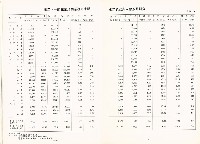 《中華民國台灣地區職業訓練技能檢定就業服務統計速報》資料時間：民國82年3月藏品圖，第6張