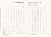 《中華民國台灣地區職業訓練技能檢定就業服務統計速報》資料時間：民國82年3月藏品圖，第7張