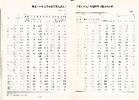 《中華民國台灣地區職業訓練技能檢定就業服務統計速報》資料時間：民國82年3月藏品圖，第8張