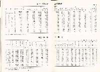 《中華民國台灣地區職業訓練技能檢定就業服務統計速報》資料時間：民國82年3月藏品圖，第10張