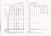 《中華民國臺閩地區職業訓練、技能檢定、就業服務、外籍勞工統計速報》資料時間：民國97年9月藏品圖，第8張