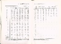《中華民國臺閩地區職業訓練、技能檢定、就業服務、外籍勞工統計速報》資料時間：民國98年3月藏品圖，第8張