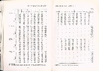 《中華民國臺閩地區職業訓練、技能檢定、就業服務、外籍勞工統計速報》資料時間：民國98年4月藏品圖，第12張