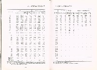 《中華民國臺閩地區職業訓練、技能檢定、就業服務、外籍勞工統計速報》資料時間：民國98年6月藏品圖，第10張