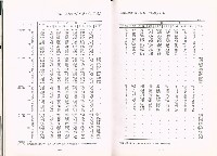 《中華民國臺閩地區職業訓練、技能檢定、就業服務、外籍勞工統計速報》資料時間：民國98年6月藏品圖，第12張
