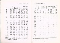 《中華民國臺閩地區職業訓練、技能檢定、就業服務、外籍勞工統計速報》資料時間：民國98年10月藏品圖，第10張