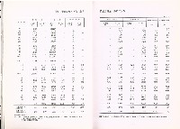 《中華民國臺閩地區職業訓練、技能檢定、就業服務、外籍勞工統計速報》資料時間：民國98年10月藏品圖，第11張