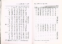 《中華民國臺閩地區職業訓練、技能檢定、就業服務、外籍勞工統計速報》資料時間：民國98年10月藏品圖，第12張