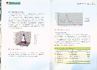 《就業服務分析季報》96年第4季藏品圖，第6張