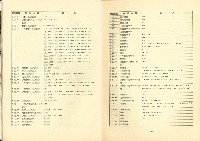《企業簡介-中華民國七十九年就業資訊(中冊)》藏品圖，第6張