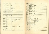 《企業簡介-中華民國七十九年就業資訊(中冊)》藏品圖，第9張